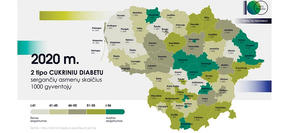 Sudarytas II tipo diabeto genų žemėlapis