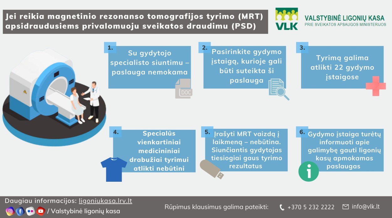 Magnetinis rezonansas, MRT