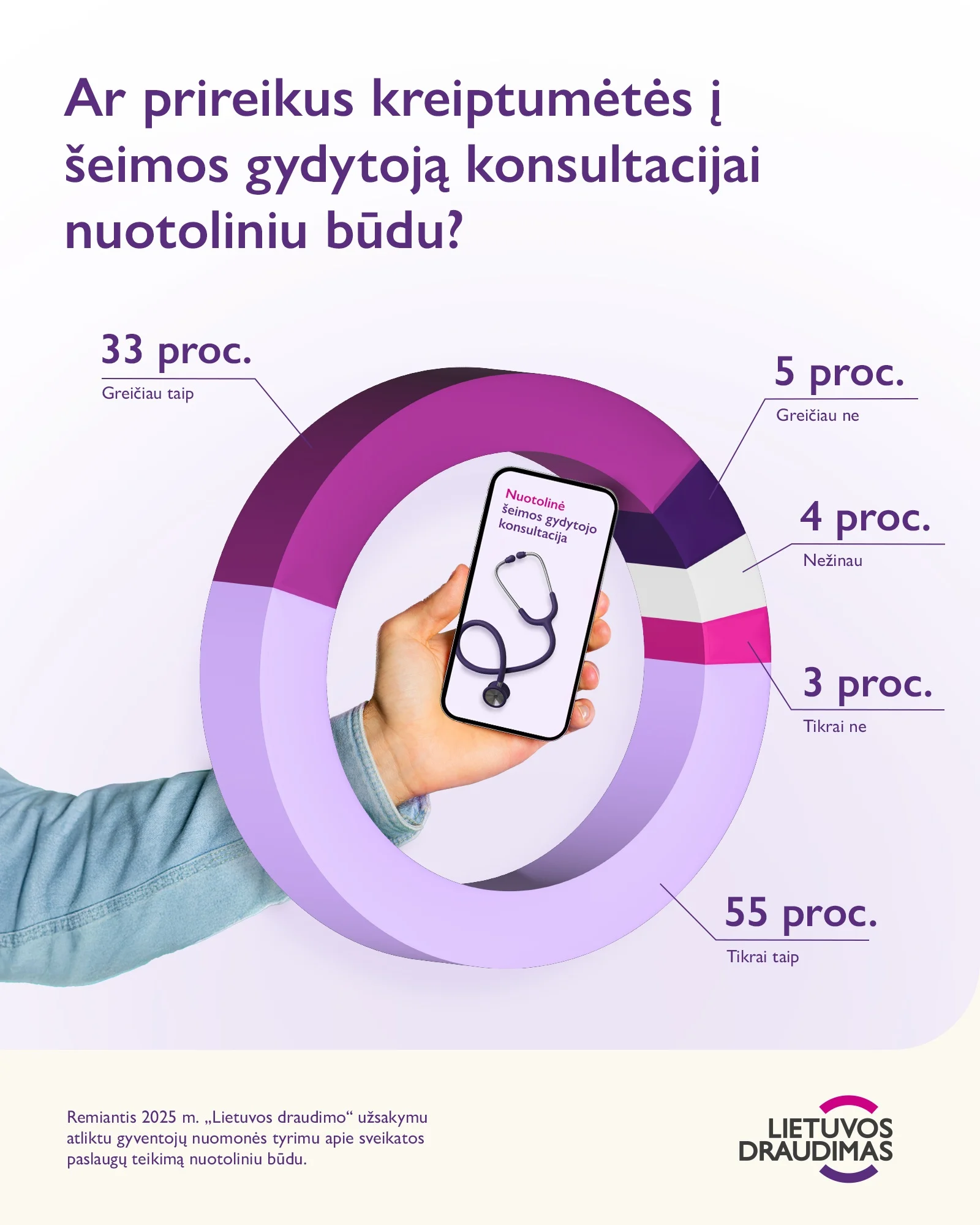 Nuotolinės gydytojų konsultacijos