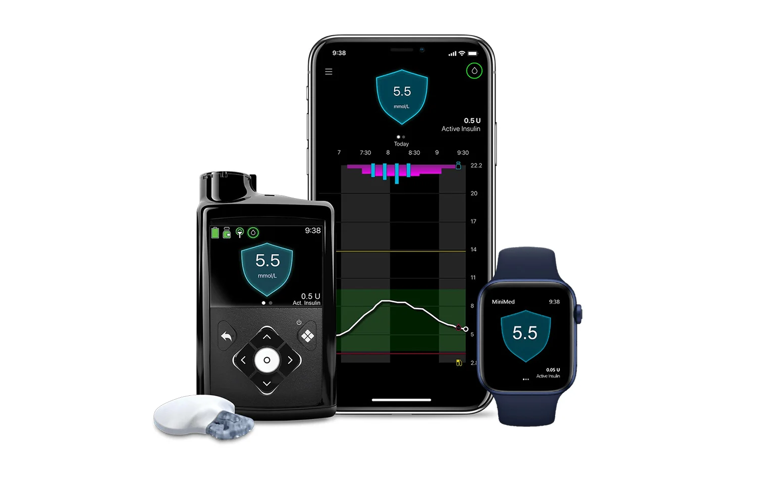 SmartGuard