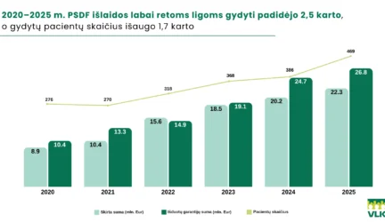 Labai retų būklių gydymo kompensavimas
