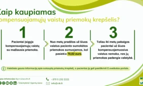 kompensuojamų vaistų priemokos