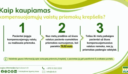 kompensuojamų vaistų priemokos