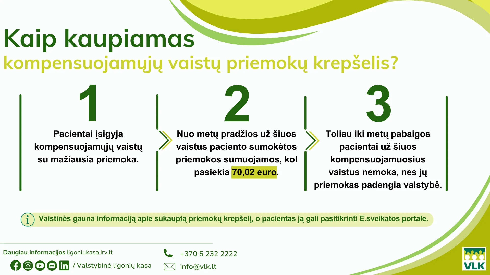 kompensuojamų vaistų priemokos