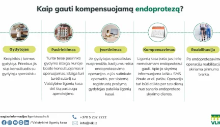 Sąnarių endoprotezavimas