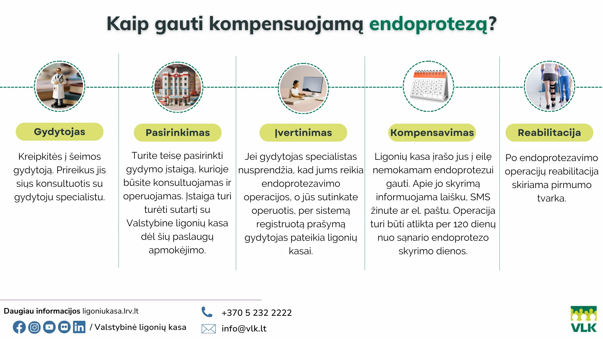 Sąnarių endoprotezavimas