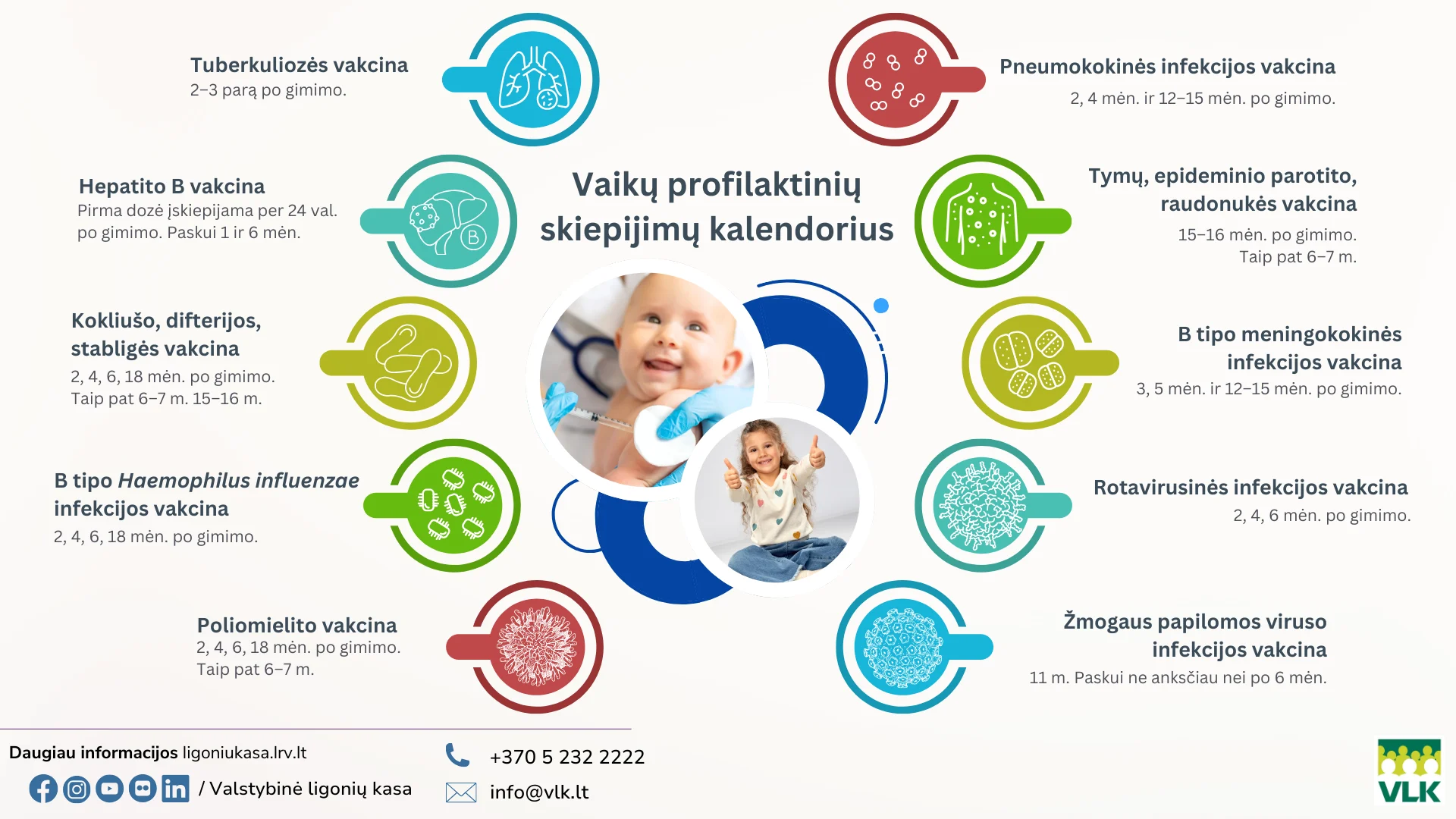 Vaiko profilaktiniai skiepai grafikas